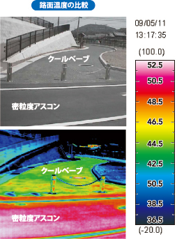 路面温度の比較