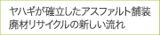 ヤハギが確立したアスファルト舗装廃材リサイクルの新しい流れ